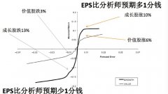 中美财报季：教你一眼识