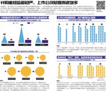 IPO发行悄然增速,券商内部